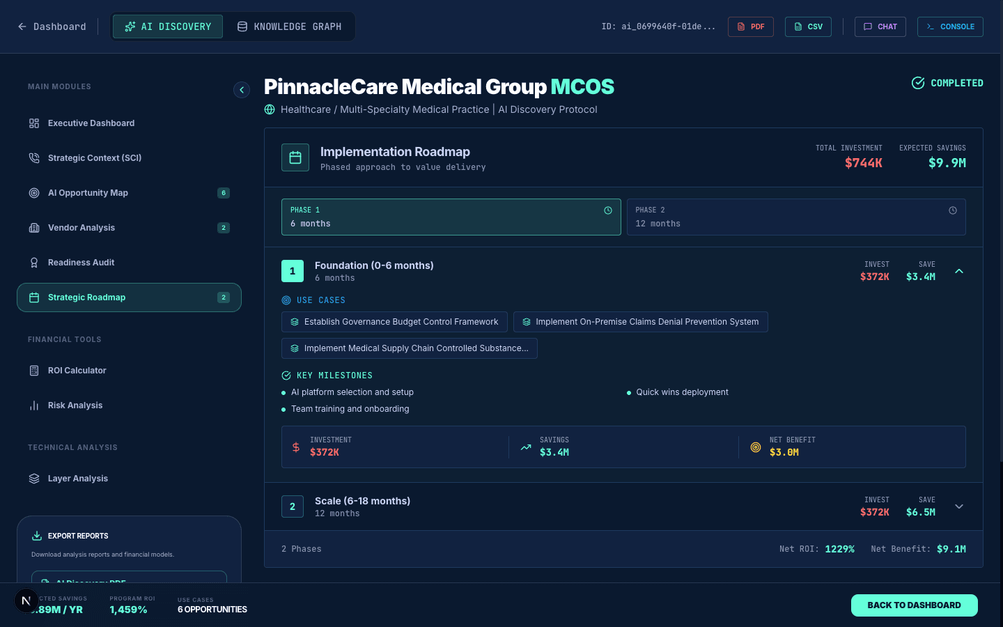Strategic Roadmap