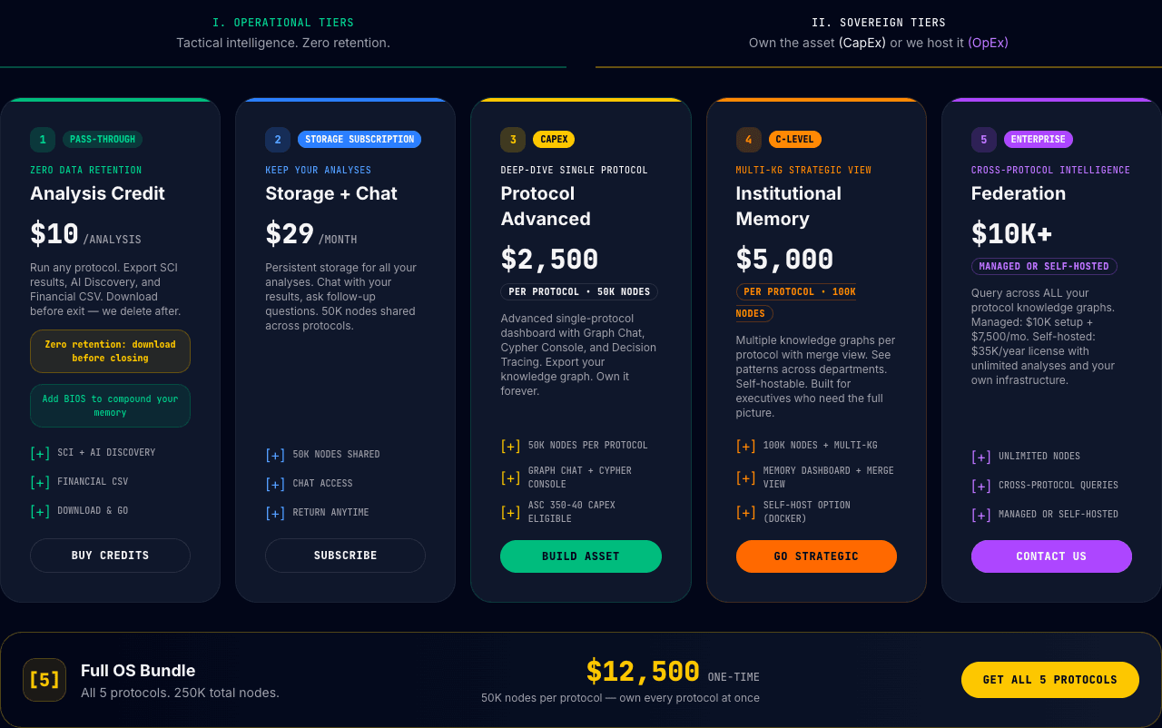 Pricing page with credit tiers