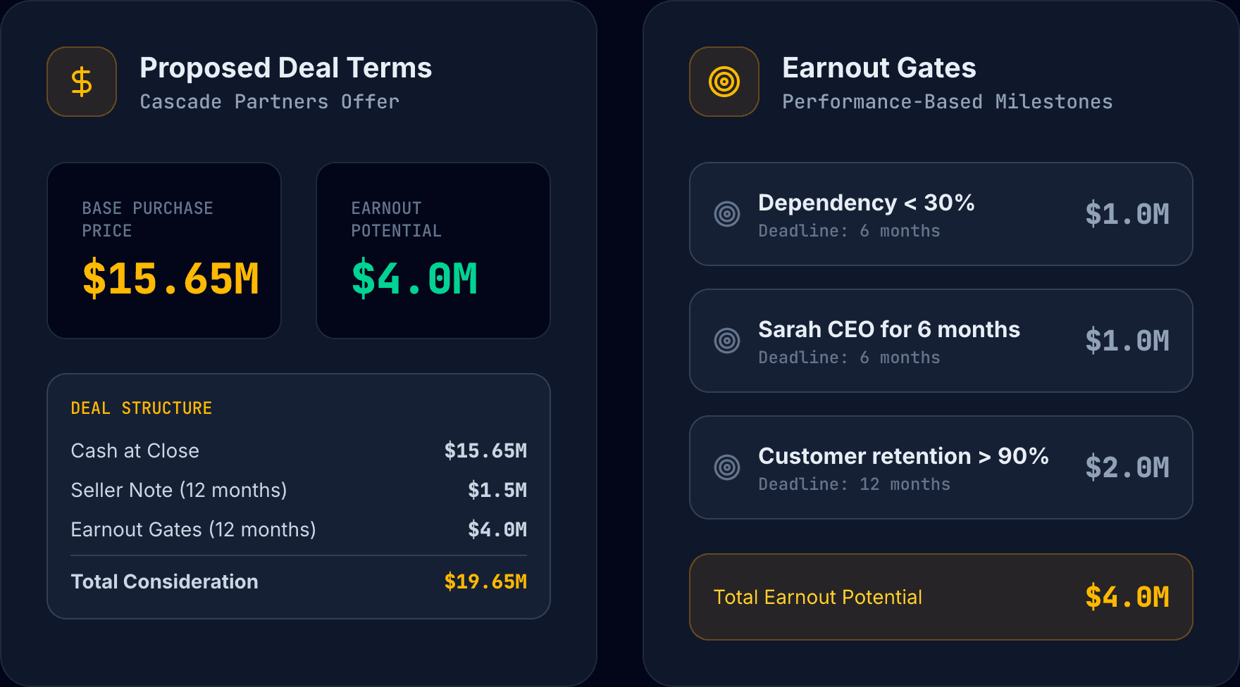 Deal Terms and Earnout Gates