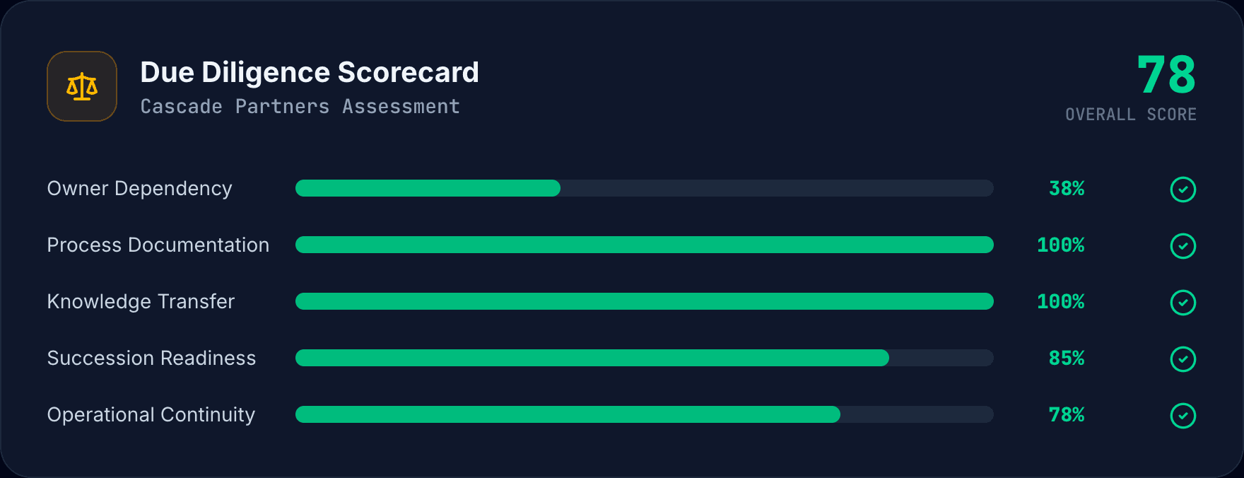 Due Diligence Scorecard