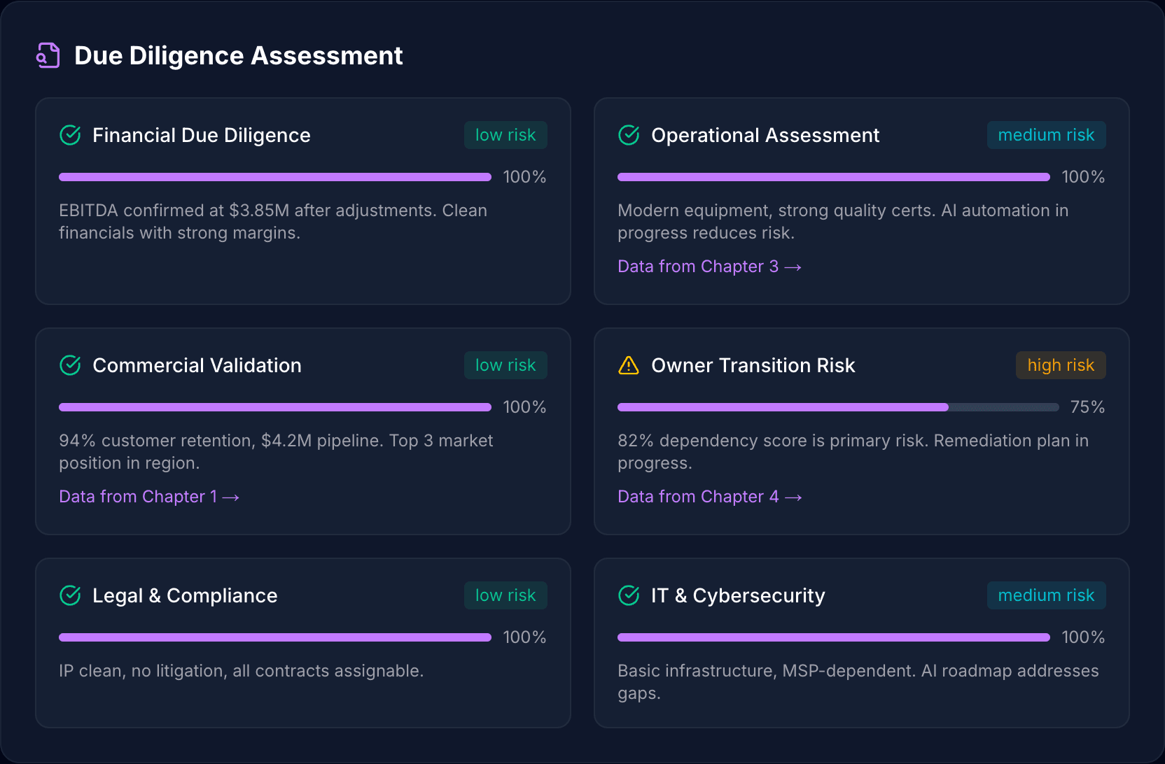 Due Diligence Assessment grid