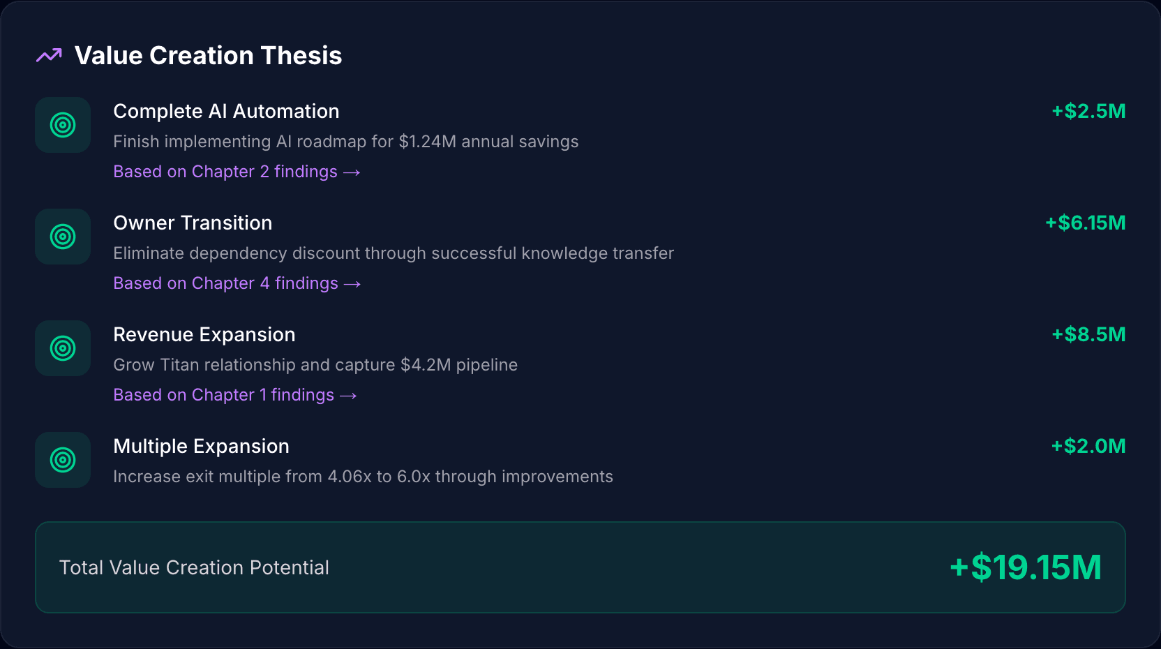 Value Creation Thesis