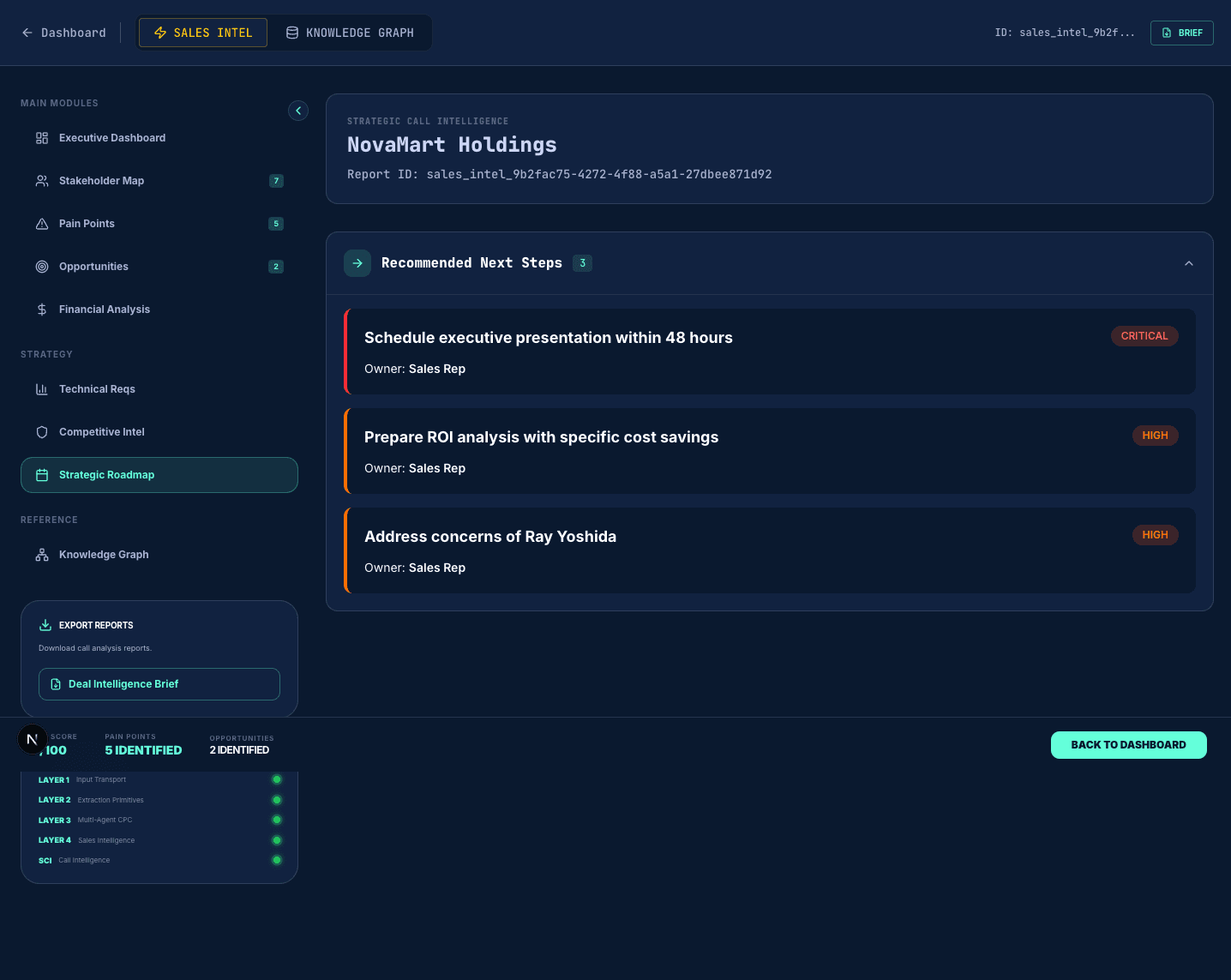 Strategic Roadmap