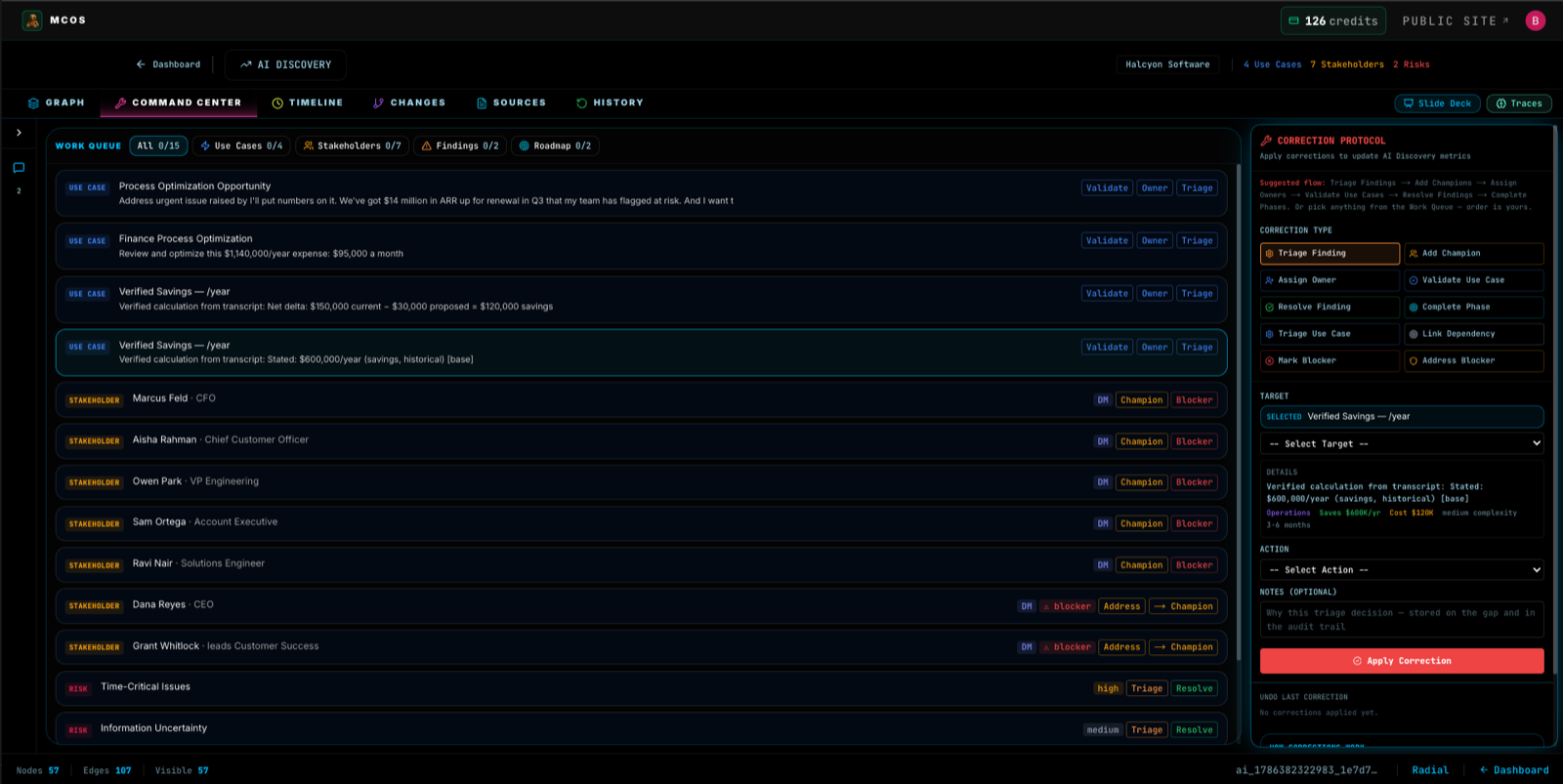 AI Discovery command center — work queue of use cases, stakeholders, and risks with the correction protocol