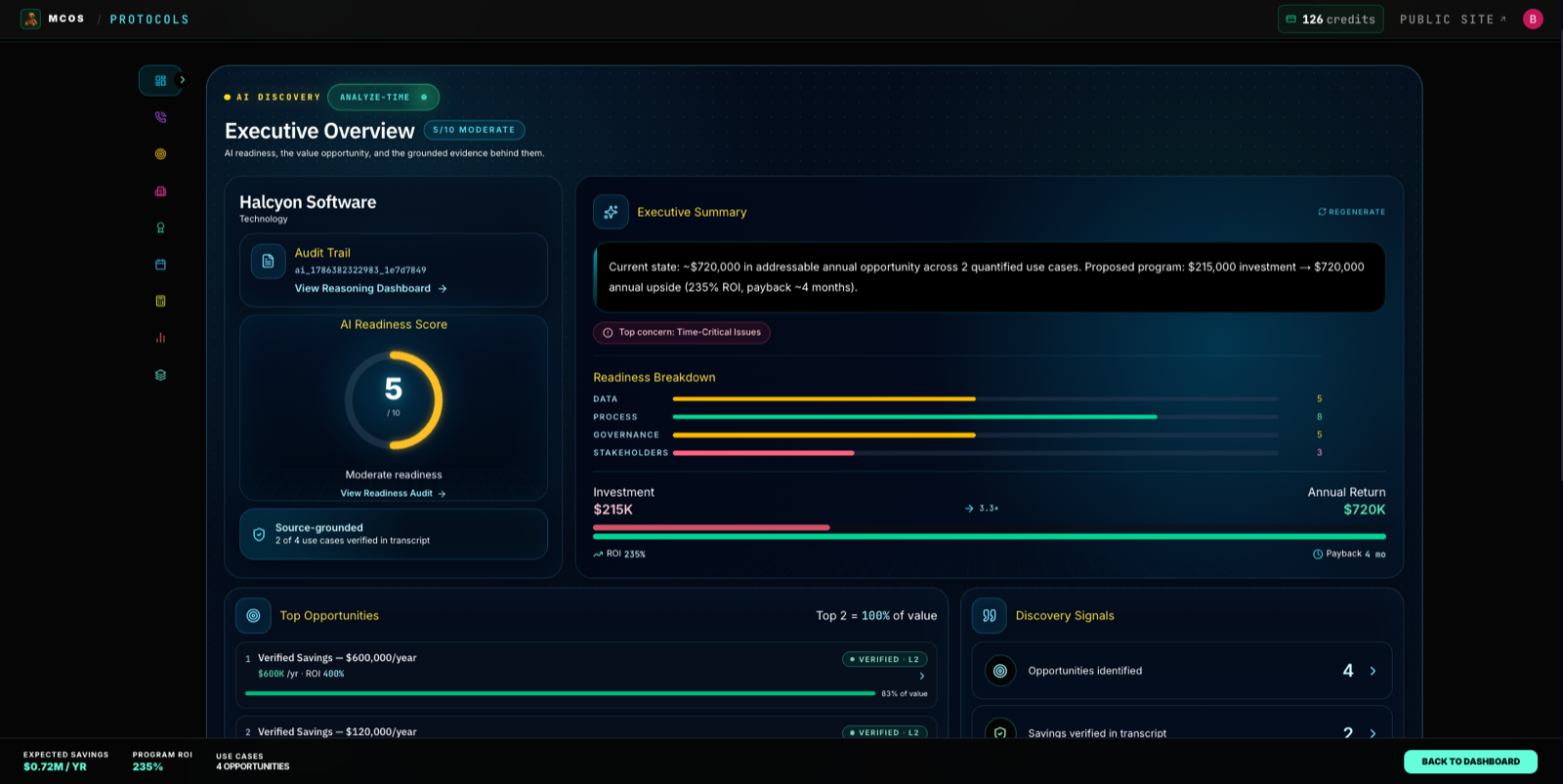AI Discovery executive overview — AI readiness score, executive summary, and verified savings with source grounding