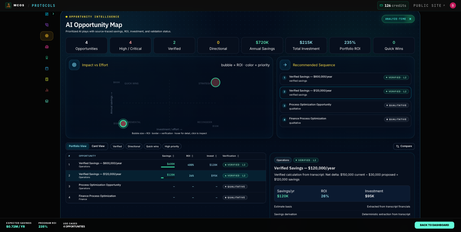 AI Discovery opportunity map — prioritized AI plays with impact vs effort, ROI, and validation status