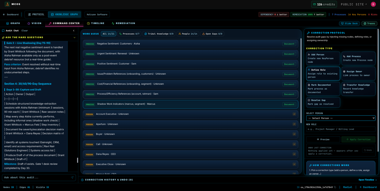 Key Person Audit command center — work queue of processes and people with the correction protocol
