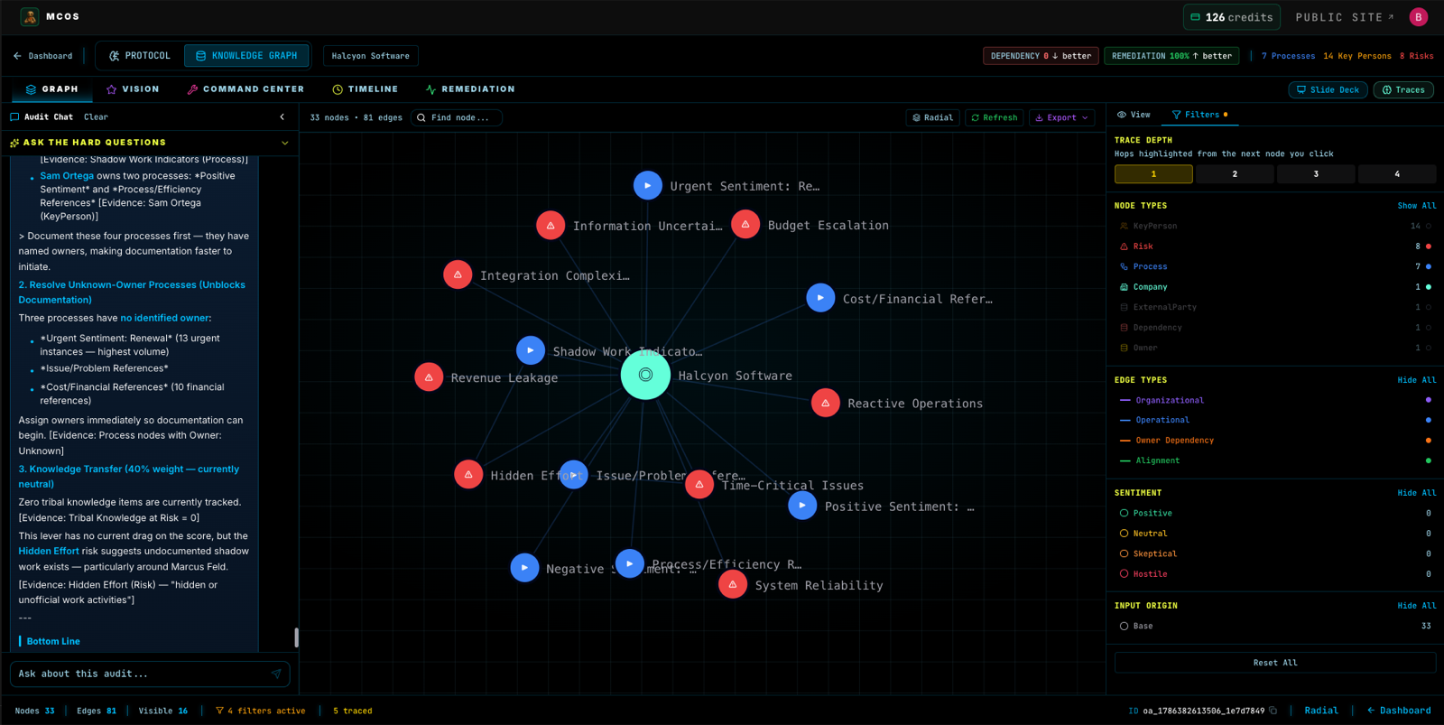 Key Person Audit graph analysis — trace depth, node and edge filters isolating owner-dependency paths
