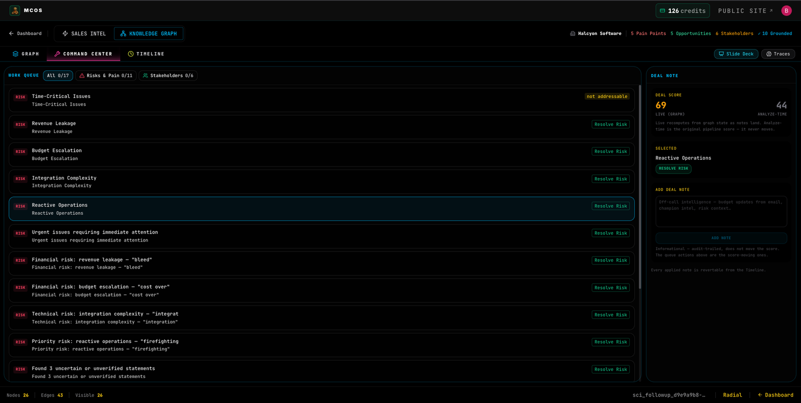 Sales Intel command center — risk work queue with live deal score and deal notes