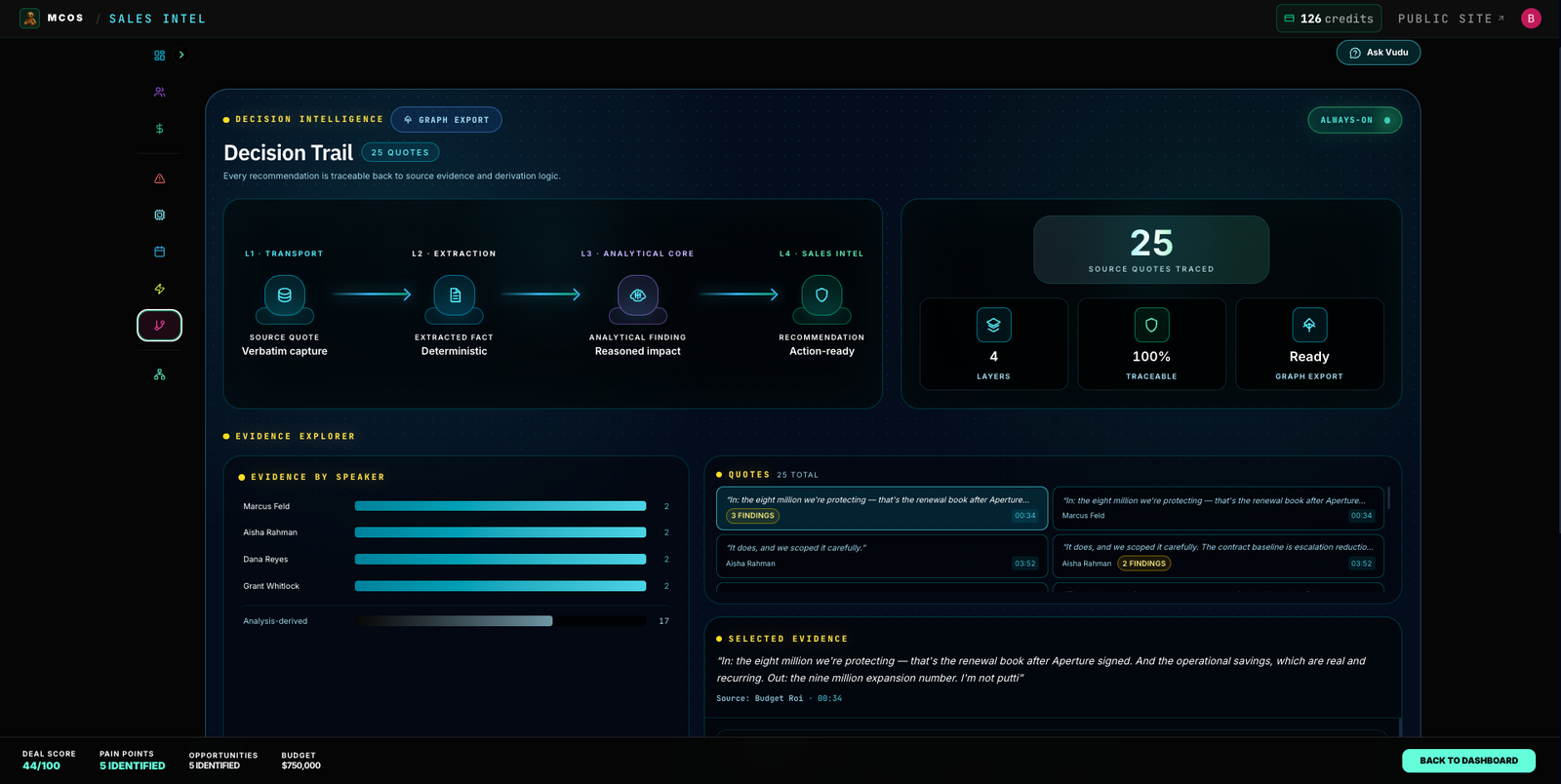 Sales Intel decision trail — every recommendation traced L1 to L4 with 25 source quotes