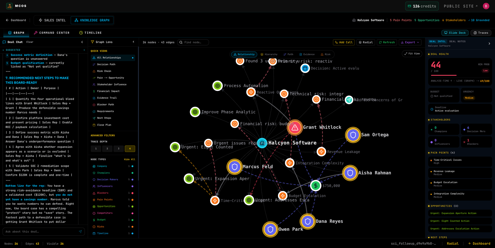 Sales Intel knowledge graph — deal entities, risks, and stakeholders with live deal health