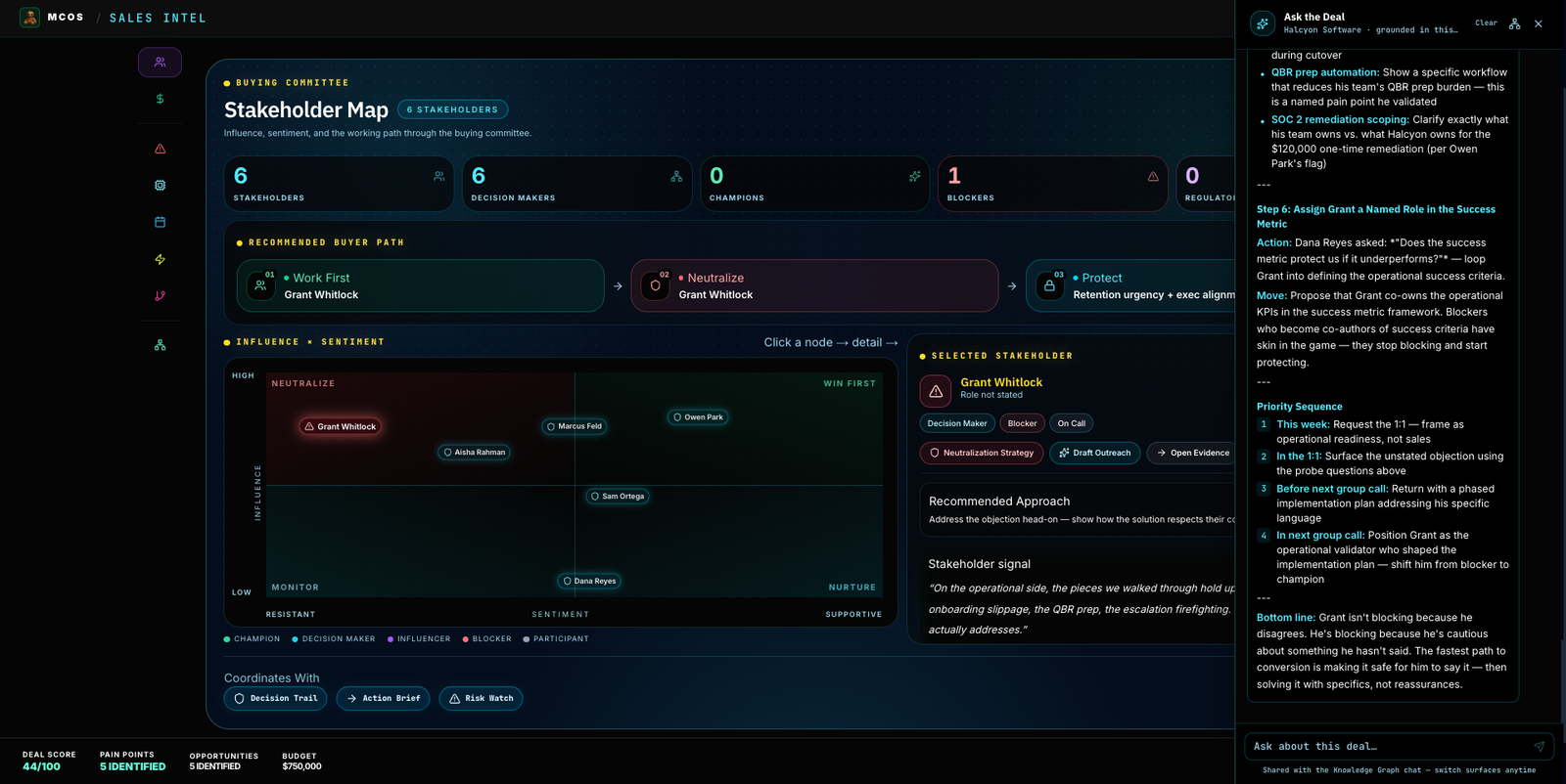 Sales Intel stakeholder map — buying committee influence and sentiment with Ask the Deal copilot